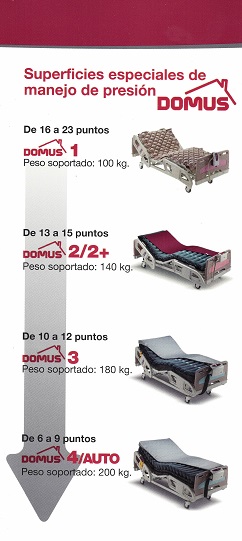 Colchon Antiescaras PRO-CARE 4 para uso Hospitalario - Mundo